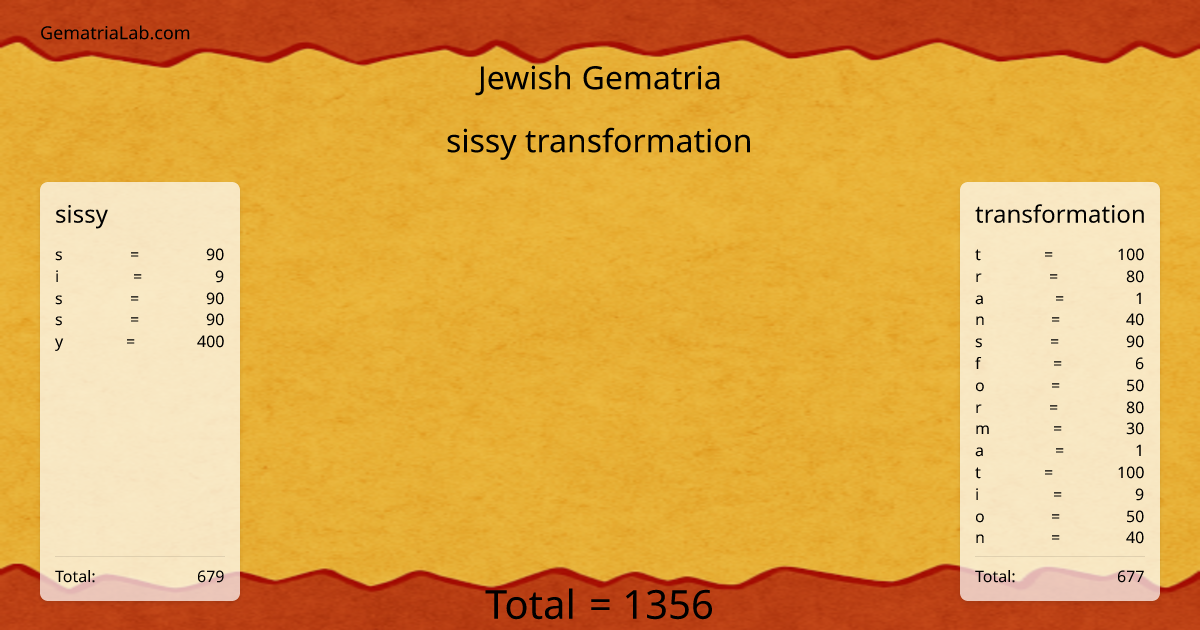 sissy transformation in jewish Gematria